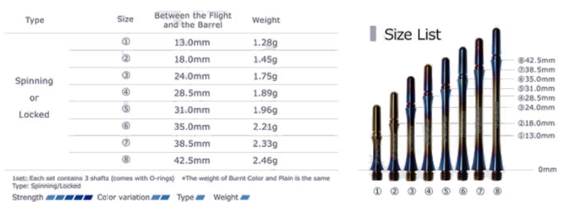 Fit Shafts Titanium - Locked