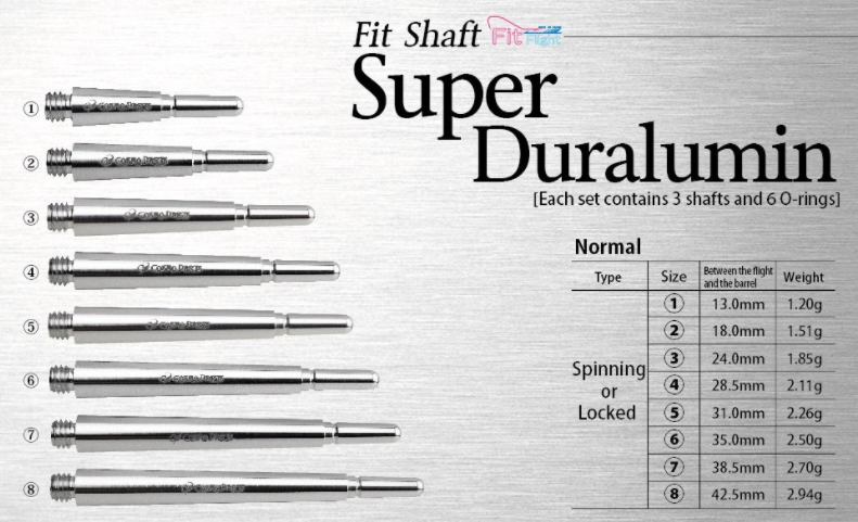 Fit Shafts Duralumin - Normal Locked