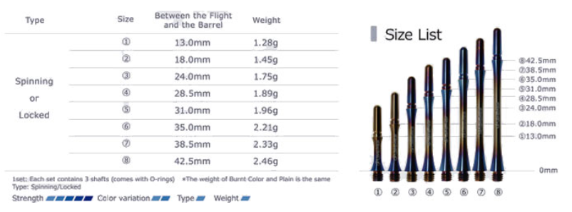 Fit Shafts Titanium - Spinning